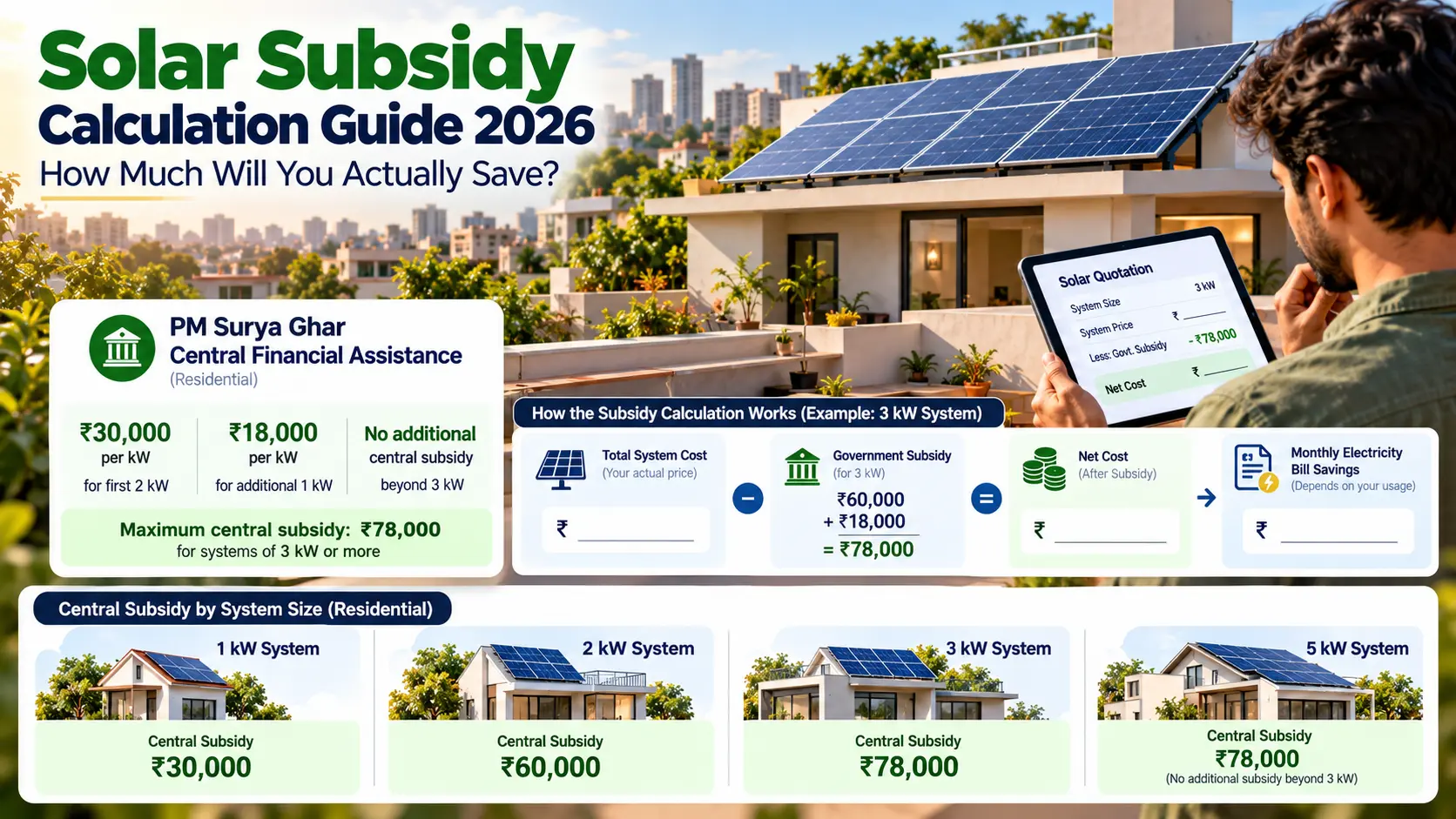 Solar Subsidy Calculation Guide 2026: How Much Will You Actually Save?