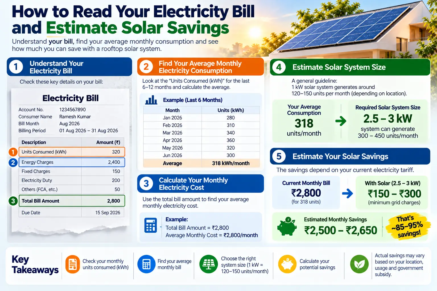 How to Read Your Electricity Bill and Estimate Solar Savings